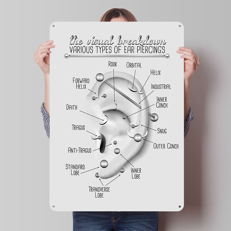 Desk Setup Poster - Ear Piercing Chart Metal Poster Custom