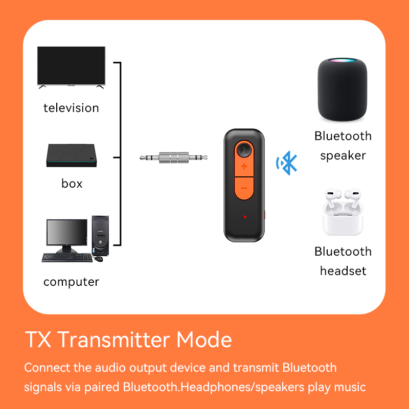 Bluetooth 5.4 Audio Receiver T - огляд і ціна Desk Hifi Setup