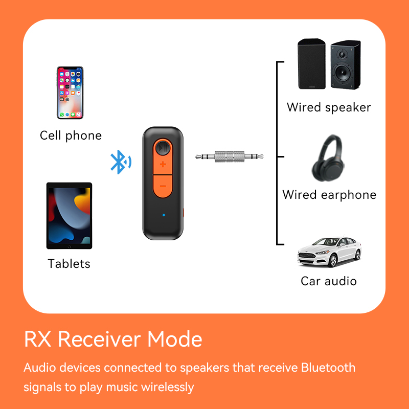 Bluetooth 5.4 Audio Receiver T - огляд і ціна Desk Hifi Setup