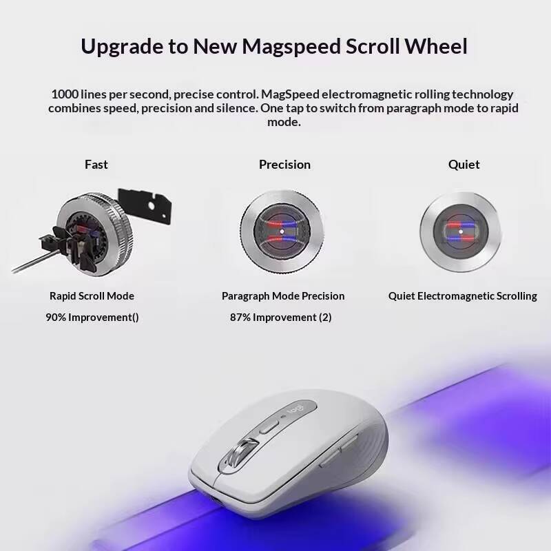 Premium MX Anywhere 3S Mouse - - огляд і ціна Desk Setup Books