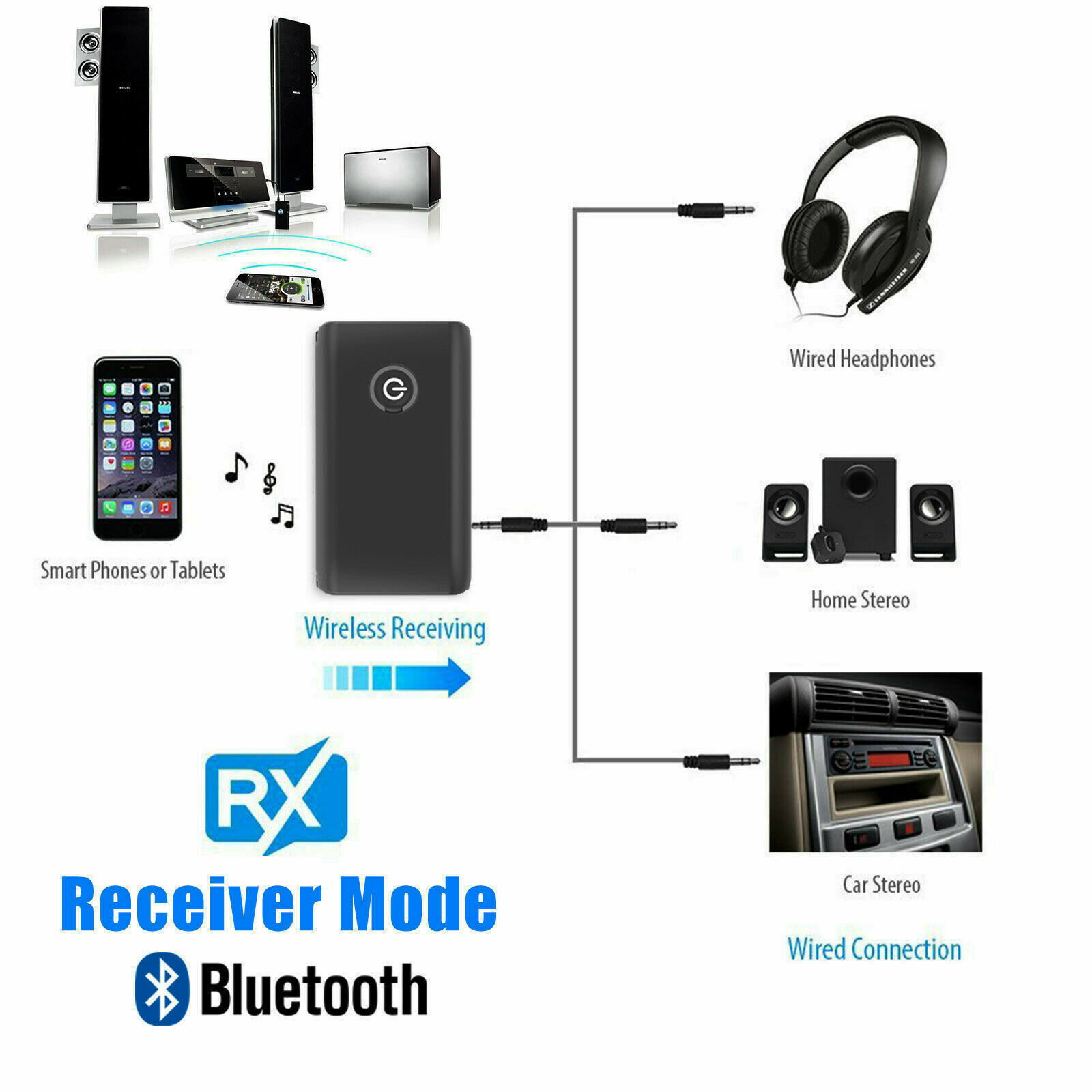 2 in 1 Wireless Bluetooth 5.0  - огляд і ціна Desk Hifi Setup